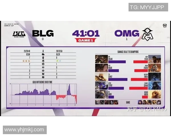 数据分析揭示BLG战队在赛季中的强劲表现与潜力解析