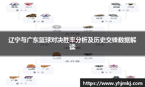 辽宁与广东篮球对决胜率分析及历史交锋数据解读